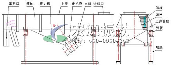 直線振動篩外形尺寸圖