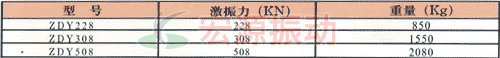 三軸振動器技術(shù)參數(shù)