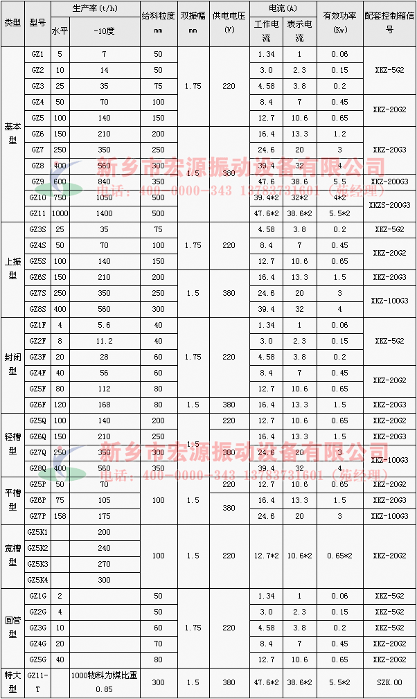 電磁振動給料機(jī)技術(shù)參數(shù)