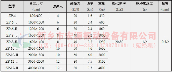 振動平臺技術參數(shù)