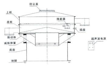 超聲波振動篩