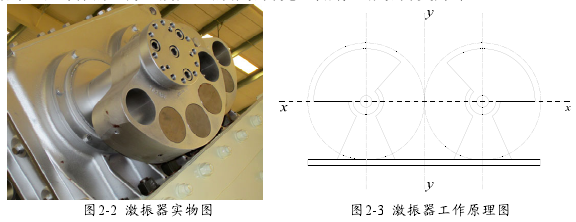 直線振動(dòng)篩