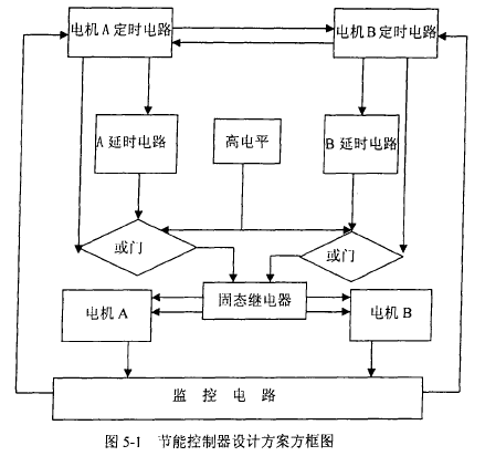 超聲波振動(dòng)篩
