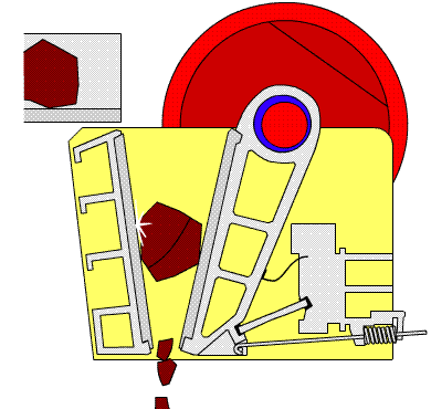顎式破碎機(jī)原理